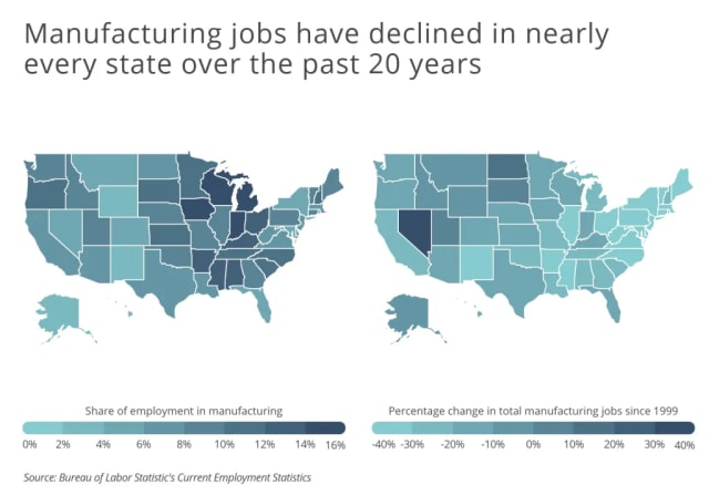 Decline in manufacturing jobs per state over the past two decades. (Data courtesy of the U.S. Bureau of Labor Statistics’ Current Employment Statistics from 2019 and 1999.)