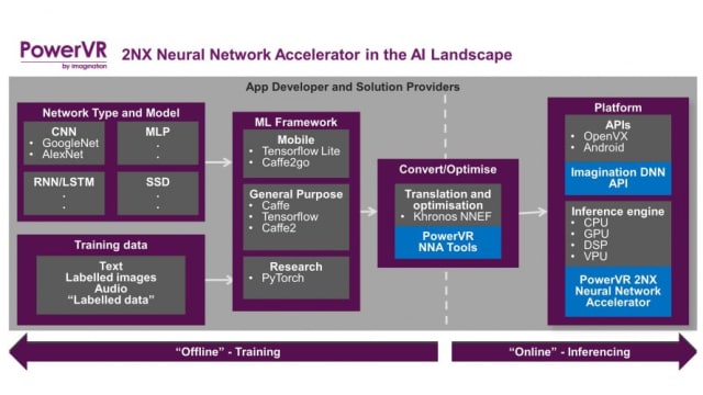 PowerVR Series2NX neural network cores. (Image courtesy of Imagination Technologies.)