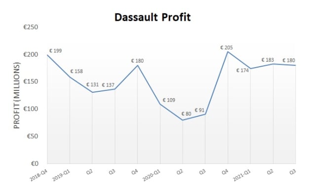 KS Tools France  Customer Story - Dassault Systèmes