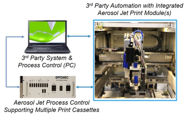 Aerosol Jet printing system. (Image courtesy of Optomec.)