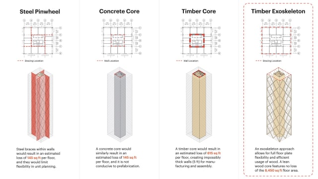 Plans for PMX call for a wooden external skeleton. (Image courtesy of medium.com.)