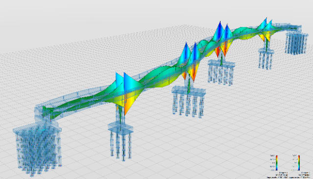 Static calculations are now possible in Allplan Bridge, with additional loads automatically considered. Time-dependent effects are automatically incorporated based on construction progress. (Image courtesy of ALLPLAN Infrastructure.)