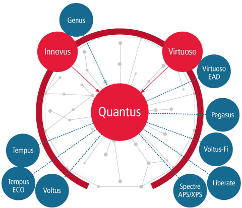 Quantus Extraction Solution. (Image courtesy of Cadence.)