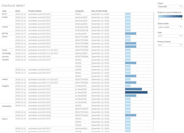 The LMAP tool inventories usage related to a given license, which may help determine the number of licenses required for a piece of software. (Image courtesy of Cetrus.)