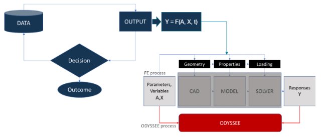 The ODYSSEE workflow. (Image courtesy of Hexagon.)