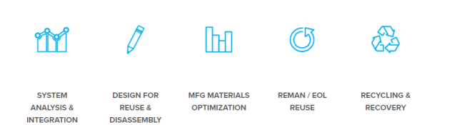 A visualization of REMADE’s R&D priorities. (Image courtesy of REMADE.)