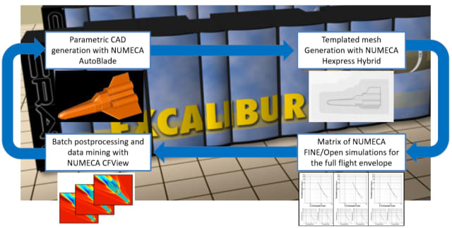 Figure 4. Masten's NUMECA workflow. (Image courtesy of Masten Space Systems.)