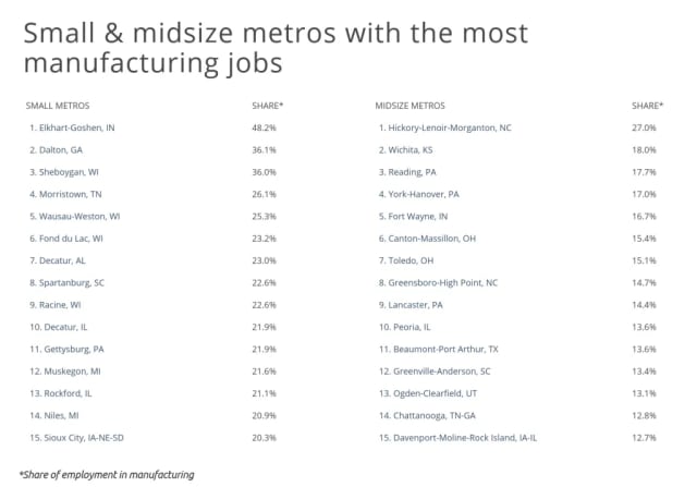 Smartest Dollar’s research findings by metro size. (Data courtesy of Smartest Dollar.)