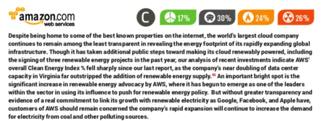 A snippet from Greenpeace’s rating of AWS’s commitment to reducing its carbon footprint. (Image courtesy of Greenpeace.)