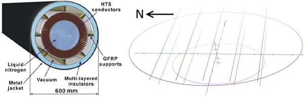 Shield-generating cables (left) and a suggested powerline cabling layout. (Image courtesy of Lake Matthew.)