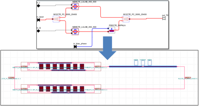 Foundry PDK-based schematic in OptSim Circuit. (Image courtesy of Synopsys.)