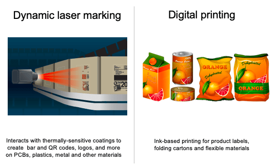 Two applications beyond 3D printing in which the chipset could be used. (Image courtesy of Texas Instruments.)