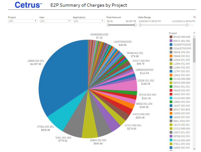 The E2P tool can ascribe a billing rate to software usage assigned to various projects within an organization so that that usage can be factored into the final invoice for the customer. (Image courtesy of Cetrus.)