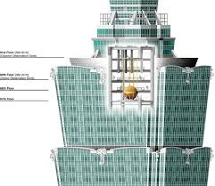 Chicken Little would not approve. An 18-ft diameter, 660-metric ton steel sphere, which hangs like a pendulum and is visible between the 88th and 92nd floors of Taipei 101 in Taiwan, is a tuned mass damper (TMD) that reduces the swaying of tall buildings. (Image courtesy of Pinterest.)