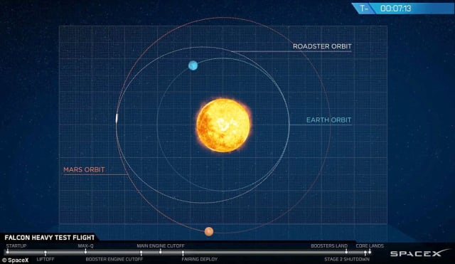 Figure 4. Planned Hohmann transfer orbit. (Image courtesy of SpaceX.)