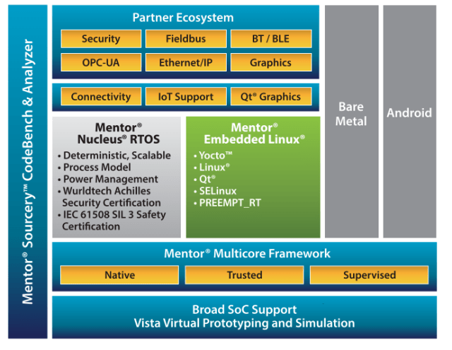(Image courtesy of Mentor Graphics.)