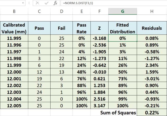 Fig. 6: Column added for the z-score allowing the standard normal distribution to be used as well as other standard distributions.
