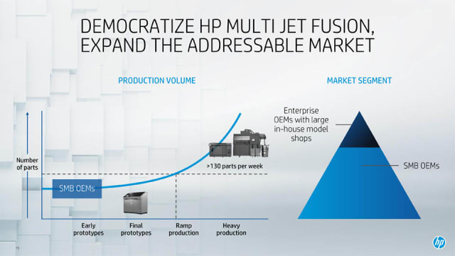 A slide from the HP virtual press briefing showing the break-even point for production with the new Jet Fusion machines versus the 4000 series. (Image courtesy of HP.)