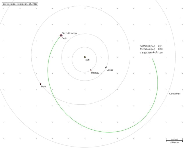 Figure 5. Actual transfer orbit. (Image courtesy of Elon Musk/Twitter.)