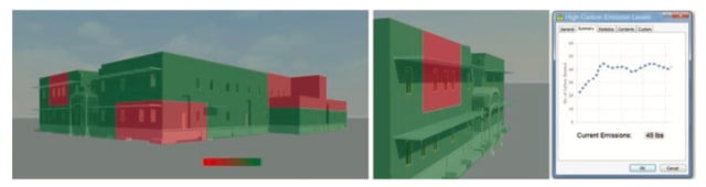 A simple BIM model representing carbon emissions of particular areas of a building based on electricity and natural gas usage. (Image courtesy of Mousa et al.)