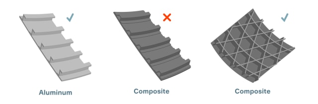 A composite element will be designed to mimic a metal part and make up for anisotropy. Anisoprint argues that that leads to added weight and does not adequately take advantage of the unidirectional strength of composites. However, before the invention of CFC, there was no way to create composite lattices capable of taking advantage of this unidirectional strength. (Image courtesy of Anisoprint.)