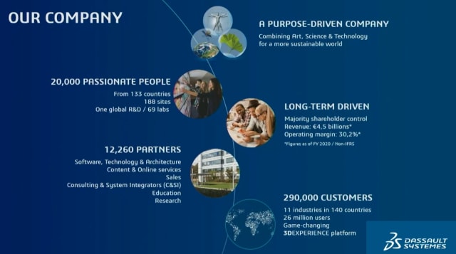 We're big but we care is the message we are left with at the end of the first session of 3DEXPERIENCE Forum 2021: The Experience is Human.