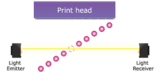 A sensor on the print carriage can detect when a nozzle is not depositing, so that the printer can compensate for the issue during printing and go through a cleaning. (Image courtesy of Mimaki.)