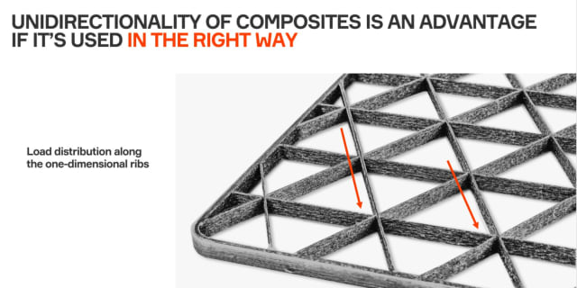 Thislattice features carbon fiber laid out with a minimal amount of thermoplastic along one-dimensional ribs, resulting in the use of less material than traditional composite manufacturing requires. (Image courtesy of Anisoprint.)