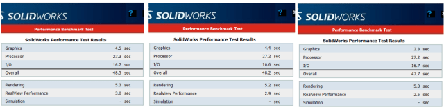 Figure 10 - Performance Benchmark Test results – Sample