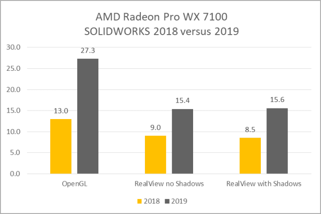 Figure 14 - Results reported in frames per second (FPS). Bigger is better.