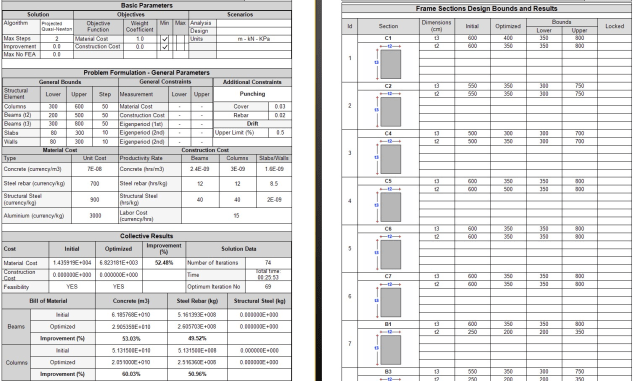 Figure 7. Sections of the completed design report.