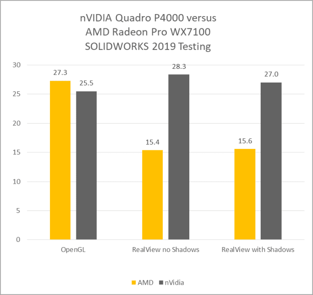 Figure 16 - Results reported in frames per second (FPS). Bigger is better