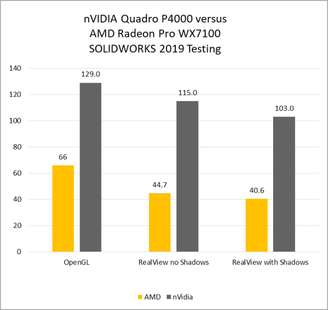 Figure 21 - Results reported in frames per second (FPS). Bigger is better