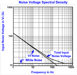 Figure 33. Used with author’s permission from Discrete and Integrated Electronics Analysis and Design for Engineers and Engineering Technologists.