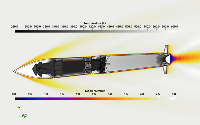 Mach number contour produced using Velodyne: Heat Transfer Model solution. (Image courtesy of Corvid.)