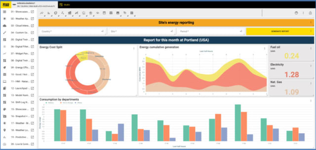 This example dashboard from BrainCube illustrates the effectiveness of summarizing and visualizing vast volumes of IIoT data from many sensors. (Image: BrainCube.)