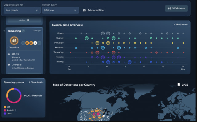 This example dashboard from Verimatrix illustrates the effectiveness of cybersecurity defenses. (Image: Verimatrix.)