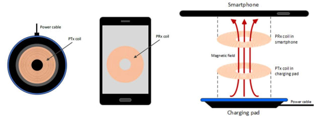 Figure 5. Wireless charging using electromagnetic induction. (Image courtesy of the Wireless Power Consortium.)
