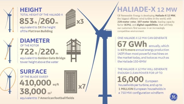 Image courtesy of GE
