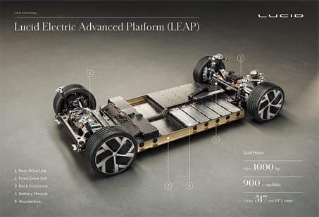 New Lucid Air model driveline and battery layout. Lucid Air claims to be the first electric vehicle offered with the combination of an advanced sensor suite, high-resolution LIDAR, a driver monitoring system and a fully redundant platform.