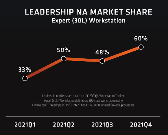 (Source: AMD.)