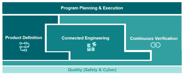 (Image courtesy of Siemens Digital Industries Software.)
