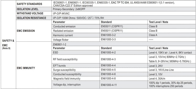 Safety and EMC characterstics of MEAN WELL MPM power supply. (Image courtesy of MEAN WELL.)