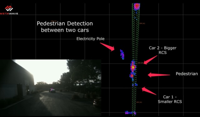 Screenshot from Metawave’s beamsteering radar demonstration. (Image courtesy of Metawave.)