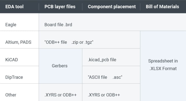 Supported files for MacroFab. (Source: MacroFab.)