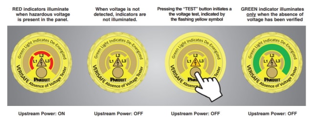 A diagram that describes the various possible lit LEDs on the indicator module of the VeriSafe Absence of Voltage Tester. (Image courtesy of Panduit.)