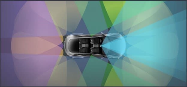 Tesla’s autopilot sensors and cameras. (Image courtesy of Tesla.)