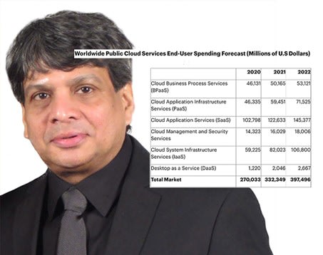 “SaaS up 40 percent.” The analyst Gartner predicts that companies’ global investments in cloud SaaS software will grow by 40 percent over the next two years. In the picture, Sid Nag, research director at Gartner.