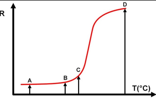 Figure 1: R/T curve. (Image: Eaton.)