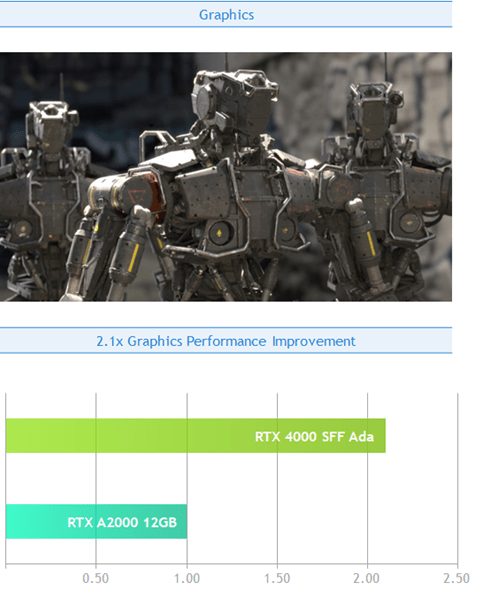 Graphics performance comparison*. (Source: PNY.)
